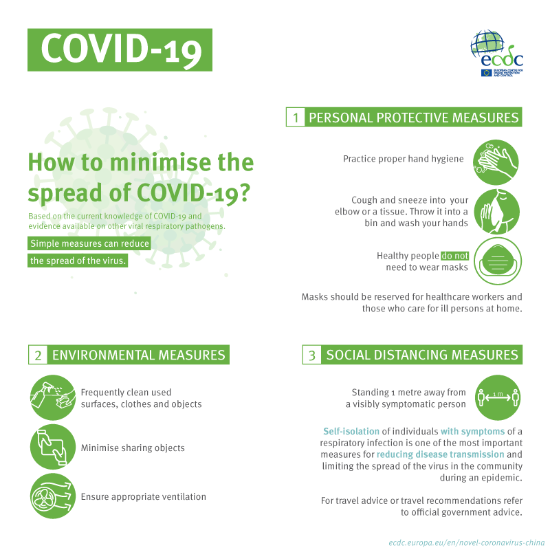 COVID19 How to minimise the spread?